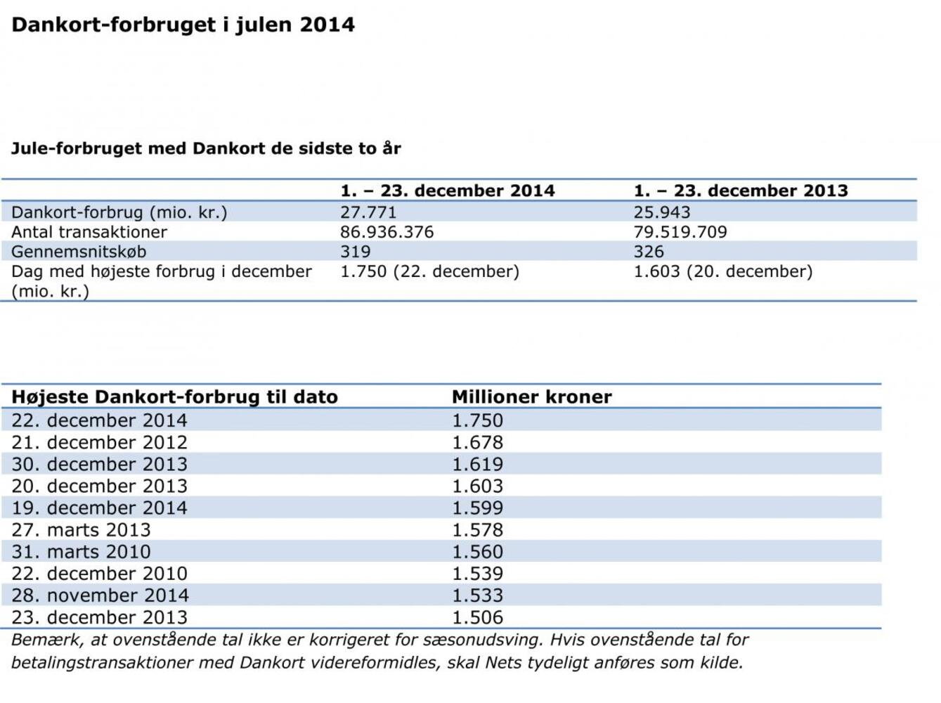 B3c bilag dankortforbrug julen 2014 final