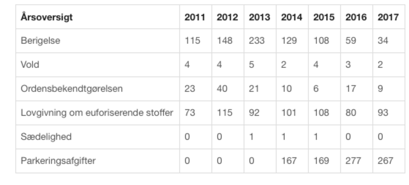 Statisstik