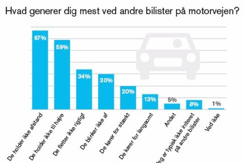 Hold til højre – så er der plads til alle
