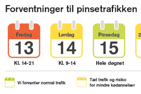 Forventninger til pinsetrafikken